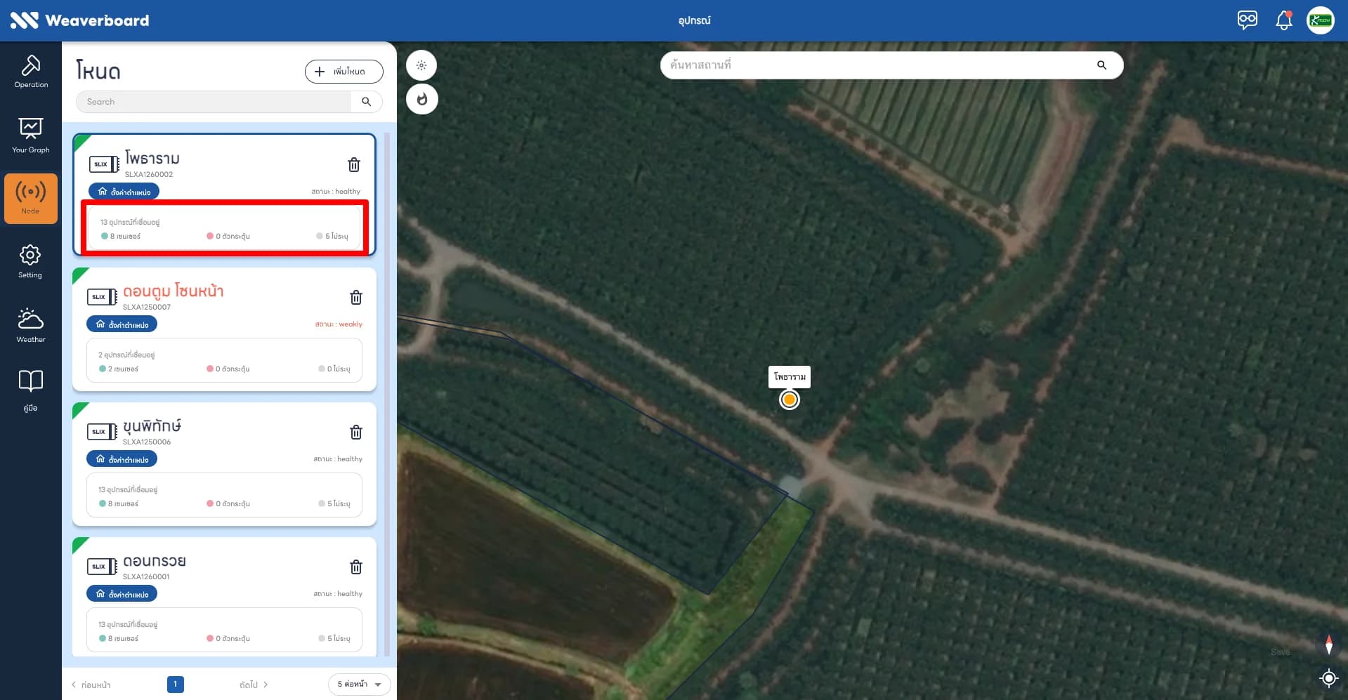 รูปที่ 23: สรุปอุปกรณ์ที่เชื่อมต่อกับ Node
